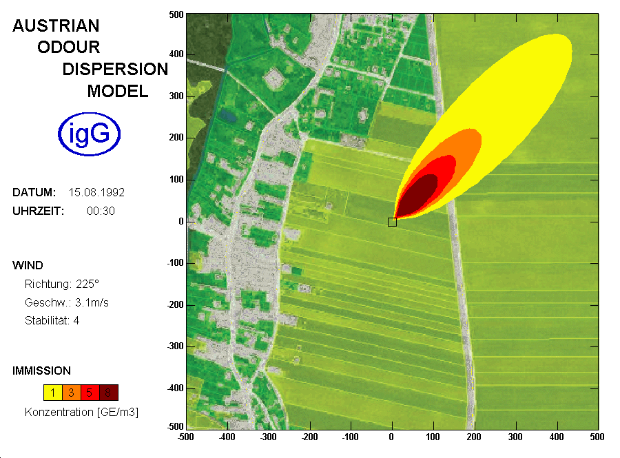 Simulation von Geruchsstoffemissionen